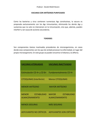 Profesor: Davide Mobili Rocaro
VACUNAS CON ANTÍGENOS PURIFICADOS
Como las bacterias y virus contienen numerosos Ags constitutivos, la vacuna es
preparada exclusivamente con los Ags inmunizantes, eliminando los demás Ags y
sustancias que no solo no intervienen en la inmunización, sino que, además, pueden
interferir y ser causa de acciones secundarias.
TOXOIDES
Son componentes tóxicos inactivados procedentes de microorganismos, en casos
donde esos componentes son los que de verdad provocan la enfermedad, en lugar del
propio microorganismo. En este grupo se pueden encontrar el tétanos y la difteria.
VACUNAS ATENUADAS VACUNAS INACTIVADAS
Estimulación CD 4+ y CD 8+ Fundamentalmente CD 4+
CITOQUINAS (Interferón) Menos CITOQUINAS
MENOR ANTÍGENO MAYOR ANTÍGENO
MENOR ESTABILIDAD
ALMACENAMIENTO
MAYOR ESTABILIDAD
ALMACENAMIENTO
MENOS SEGURAS MÁS SEGURAS
ADYUVANTES NO CRÍTICOS ADYUVANTES SON CRÍTICOS
 