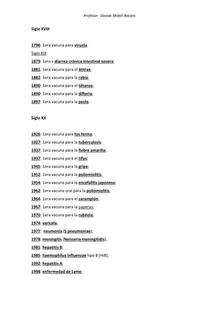 Profesor: Davide Mobili Rocaro
Siglo XVIII
1796: 1era vacuna para viruela.
Siglo XIX
1879: 1era v diarrea crónica intestinal severa;
1881: 1era vacuna para el ántrax;
1882: 1era vacuna para la rabia;
1890: 1era vacuna para el tétanos;
1890: 1era vacuna para la difteria;
1897: 1era vacuna para la peste.
Siglo XX
1926: 1era vacuna para tos ferina;
1927: 1era vacuna para la tuberculosis;
1937: 1era vacuna para la fiebre amarilla;
1937: 1era vacuna para el tifus;
1945: 1era vacuna para la gripe;
1952: 1era vacuna para la poliomielitis;
1954: 1era vacuna para la encefalitis japonesa;
1962: 1era vacuna oral para la poliomielitis;
1964: 1era vacuna para el sarampión;
1967: 1era vacuna para la paperas;
1970: 1era vacuna para la rubéola;
1974: varicela;
1977: neumonía (S pneumoniae);
1978: meningitis (Neisseria meningitidis);
1981: hepatitis B;
1985: haemophilus influenzae tipo B (HiB);
1992: hepatitis A;
1998: enfermedad de Lyme;
 