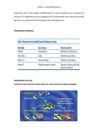 Profesor: Davide Mobili Rocaro
prevención de la enfermedad, modificándose la misma mediante una reducción de
síntomas. En dependencia de la patogenia de la enfermedad, este mecanismo puede
generar, o no, reducción de la circulación del microorganismo.
INMUNIDAD HUMORAL
INMUNIDAD CELULAR
Estimula el desarrollo de células efectoras y de memoria de vida prolongada
 