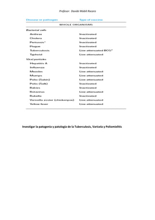 Profesor: Davide Mobili Rocaro
Investigar la patogenia y patología de la Tuberculosis, Varicela y Poliomielitis
 
