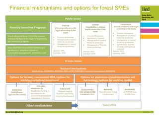 Anna.Bolin@iied.org 2
Anna Bolin
December 8th,
2016
Forestry Incentives Programs
BANRURAL
BAM (Banco
Agrícola Mercantil)
F...