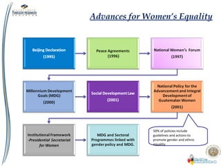 50% of policies include
guidelines and actions to
promote gender and ethnic
equality.
Advances for Women’s Equality
 