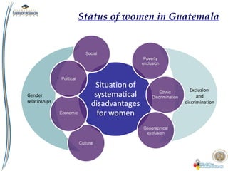 Status of women in Guatemala
Gender
relatioships
Exclusion
and
discrimination
 