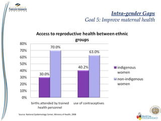 Intra-gender Gaps
Goal 5: Improve maternal health
Source: National Epidemiology Center, Ministry of Health, 2008
 
