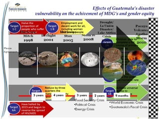 Effects of Guatemala’s disaster
vulnerability on the achivement of MDG’s and gender equity
 