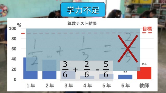 Guatemala Jocv 最終報告 Guatemala Jocv 最終報告