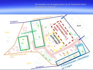 Het bouwplan voor de begane grond van de Technische school gerealiseerd en toekomst 4 werkplaatsen 4 theorielokalen, uitbreidbaar tot 3 lagen Kantoor 6 toekomstige werkplaatsen in 3 lagen Toekomstig sportveldje Kavelgrens Grens bebouwbaar deel kavel Ravijn Ravijn Straat Kavelgrens Hoogteverschil in kavel ca m 