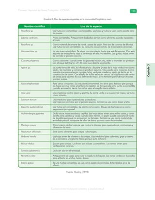 Conocimiento tradicional colectivo y biodiversidad
Consejo Nacional de Áreas Protegidas –CONAP– 135
Capítulo3
Cuadro 8. Uso de especies vegetales en la comunidad lingüística mam
Fuente: Hosting (1998)
 