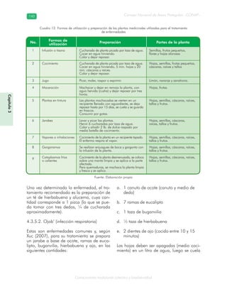 Conocimiento tradicional colectivo y biodiversidad
Consejo Nacional de Áreas Protegidas –CONAP–140140
Capítulo3
Una vez determinada la enfermedad, el tra-
tamiento recomendado es la preparación de
un té de hierbabuena y alucema, cuya can-
tidad corresponde a 1 pizca (lo que se pue-
da tomar con tres dedos, ¼ de cucharada
aproximadamente).
4.3.5.2. Ojob’ (infección respiratoria)
Estas son enfermedades comunes y, según
Xuc (2007), para su tratamiento se prepara
un jarabe a base de ocote, ramas de euca-
lipto, buganvilia, hierbabuena y ajo, en las
siguientes cantidades:
1 canuto de ocote (canuto y medio dea.
dedo)
7 ramas de eucaliptob.
1 taza de buganviliac.
½ taza de hierbabuenad.
2 dientes de ajo (cocido entre 10 y 15e.
minutos)
Las hojas deben ser apagadas (medio coci-
miento) en un litro de agua, luego se cuela
Cuadro 12. Formas de utilización y preparación de las plantas medicinales utilizadas para el tratamiento
de enfermedades
Fuente: Elaboración propia
 