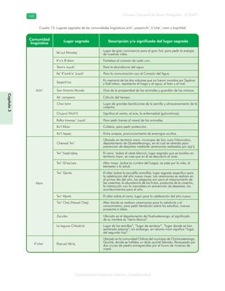 Conocimiento tradicional colectivo y biodiversidad
Consejo Nacional de Áreas Protegidas –CONAP–160160
Capítulo3
Cuadro 15. Lugares sagrados de las comunidades lingüísticas achi’, poqomchi’, k’iche’, mam y kaqchikel
 