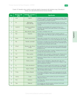Conocimiento tradicional colectivo y biodiversidad
Consejo Nacional de Áreas Protegidas –CONAP– 169
Capítulo3
Cuadro 19. Nawales o días, símbolo y significado desde la interpretación del calendario maya. Enfocados al
manejo, uso y aprovechamiento de los recursos naturales.
 