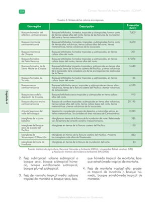 Diversidad de ecosistemas en Guatemala
Consejo Nacional de Áreas Protegidas –CONAP–204204
Capítulo4
Cuadro 3. Síntesis de las catorce ecorregiones
Fuente: Instituto de Agricultura, Recursos Naturales y Ambiente (IARNA), Universidad Rafael Landívar (URL)
y Asociación Instituto de Incidencia Ambiental (IIA) (2006)
Faja subtropical: sabana subtropical o2.
bosque seco, bosque subtropical húme-
do, bosque extrahúmedo subtropical,
bosque pluvial subtropical.
Faja de montaña tropical media: sabana3.
tropical de montaña o bosque seco, bos-
que húmedo tropical de montaña, bos-
que extrahúmedo tropical de montaña.
Faja de montaña tropical alta: prade-4.
ra tropical de montaña o bosque hú-
medo, bosque extrahúmedo tropical de
montaña.
 