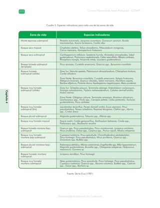 Diversidad de ecosistemas en Guatemala
Consejo Nacional de Áreas Protegidas –CONAP–212212
Capitulo4Capítulo4
Fuente: De la Cruz (1981)
Cuadro 5. Especies indicadoras para cada una de las zonas de vida
 