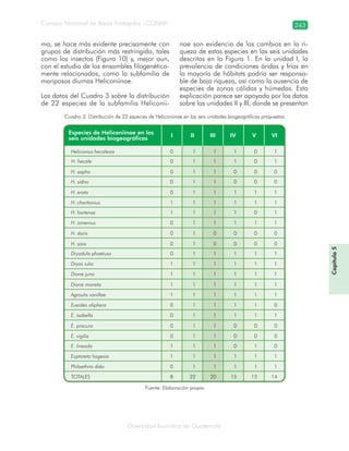 Diversidad faunística de Guatemala
Consejo Nacional de Áreas Protegidas –CONAP– 243
Capítulo5
ma, se hace más evidente precisamente con
grupos de distribución más restringida, tales
como los insectos (Figura 10) y, mejor aun,
con el estudio de los ensambles filogenética-
mente relacionados, como la subfamilia de
mariposas diurnas Heliconiinae.
Los datos del Cuadro 3 sobre la distribución
de 22 especies de la subfamilia Heliconii-
nae son evidencia de los cambios en la ri-
queza de estas especies en las seis unidades
descritas en la Figura 1. En la unidad I, la
prevalencia de condiciones áridas y frías en
la mayoría de hábitats podría ser responsa-
ble de baja riqueza, así como la ausencia de
especies de zonas cálidas y húmedas. Esta
explicación parece ser apoyada por los datos
sobre las unidades II y III, donde se presentan
Cuadro 3. Distribución de 22 especies de Heliconiinae en las seis unidades biogeográficas propuestas
Fuente: Elaboración propia
 