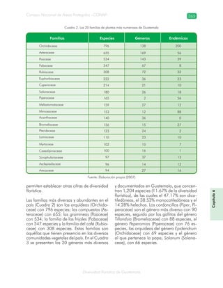 Diversidad florística de Guatemala
Consejo Nacional de Áreas Protegidas –CONAP– 265
Cuadro 2. Las 20 familias de plantas más numerosas de Guatemala
Fuente: Elaboración propia (2007)
permiten establecer otras cifras de diversidad
florística.
Las familias más diversas y abundantes en el
país (Cuadro 2) son las orquídeas (Orchida-
ceae) con 796 especies; las compuestas (As-
teraceae) con 655; las gramíneas (Poaceae)
con 534; la familia de los frijoles (Fabaceae)
con 347 especies y la familia del café (Rubia-
ceae) con 308 especies. Estas familias son
aquéllas que tienen presencia en las diversas
comunidades vegetales del país. En el Cuadro
3 se presentan los 20 géneros más diversos
y documentados en Guatemala, que concen-
tran 1,204 especies (11.67% de la diversidad
florística), de las cuales el 47.17% son dico-
tiledóneas, el 38.53% monocotiledóneas y el
14.28% helechos. Los cordoncillos (Piper, Pi-
peraceae) son el género más diverso con 90
especies, seguido por los gallitos del género
Tillandsia (Bromeliaceae) con 88 especies, el
género Peperomias (Piperaceae) con 76 es-
pecies, las orquídeas del género Epidendrum
(Orchidaceae) con 69 especies y el género
al que pertenece la papa, Solanum (Solana-
ceae), con 66 especies.
Capítulo6
 
