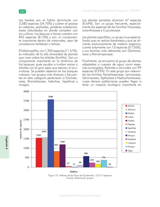 280
Diversidad florística de Guatemala
Consejo Nacional de Áreas Protegidas –CONAP–
Capítulo6
Las hierbas son el hábito dominante con
3,580 especies (34.70%) y cubren el paisaje
en sabanas, pastizales, praderas subalpinas,
áreas disturbadas en donde compiten con
los cultivos. Los bejucos o lianas cuentan con
842 especies (8.16%) y son un componen-
te importante dentro de matorrales, sean de
consistencia herbácea o leñosa.
Elhábitoepífito,con1,205especies(11.67%),
es indicador de la alta diversidad de plantas
que viven sobre los árboles (forófito). Son un
componente importante en la dinámica de
los bosques, pues ayudan a tumbar ramas o
árboles con el gran peso que ejercen al acu-
mularse. Se pueden observar en los bosques
nubosos. Los grupos más diversos y frecuen-
tes en esta categoría pertenecen a Orchida-
ceae, Bromeliaceae, helechos, hepáticas y
musgos.
Las plantas parásitas alcanzan 67 especies
(0.64%). Son un grupo frecuente, especial-
mente las especies de las familias Viscaceae,
Loranthaceae y Cuscutaceae.
Las plantas saprofitas, un grupo muy especia-
lizado que no realiza fotosíntesis y que se ali-
menta exclusivamente de materia orgánica,
cuenta solamente con 13 especies (0.126%),
y sus familias más relevantes son Gentiana-
ceae y Monotropaceae.
Finalmente, se encuentra el grupo de plantas
adaptadas a cuerpos de agua como espe-
cies sumergidas, flotantes o zancudas con 99
especies (0.95%). En este grupo son relevan-
tes las familias Nymphaeaceae, Lemnaceae,
Salviniaceae, Typhaceae e Hydrocharitaceae,
cuyas densas poblaciones pueden llegar a
tener un impacto ecológico importante en
1542
3580
1205
67 13
99
580
245
168
376
20
1564
842
0
500
1000
1500
2000
2500
3000
3500
4000
Hábitos
numerodeespecies
Arboles
Arbustos
Hierbas
Lianas
Epífitas
Parásitas
Saprófitas
Acuáticas
Musgos
Hepáticas
Liquenes
Hongos
Algas
Figura 10. Hábitos de las Flora de Guatemala, 10,317 especies
Fuente: Elaboración propia
 