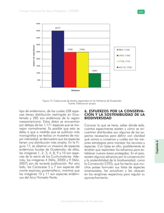 Diversidad florística de Guatemala
Consejo Nacional de Áreas Protegidas –CONAP– 285
tipo de endemismo, de las cuales 538 espe-
cies tienen distribución restringida en Gua-
temala y 285 son endémicas de la región
mesoamericana. Estos datos se encuentran
por debajo de las 1,171 especies que se ma-
nejan normalmente. Es posible que esto se
deba a que a medida que se publican más
monografías y se realiza un muestreo de ma-
yor intensidad, se demuestra que las especies
tienen una distribución más amplia. En la Fi-
gura 17, se observa un mosaico de especies
endémicas locales de Guatemala; de ellas,
las imágenes 1, 2, 3, 4, 8, 9 y 10 son espe-
cies de la sierra de los Cuchumatanes. Ade-
más, las imágenes 4 (Véliz, 2000) y 9 (Veliz,
2007) son de reciente publicación. Por otro
lado, las Cactaceae 5 y 7 son especies del
monte espinoso guatemalteco, mientras que
las imágenes 10 y 11 son especies endémi-
cas del Arco Húmedo Norte.
6. ESFUERZOS POR LA CONSERVA-
CIÓN Y LA SOSTENIBILIDAD DE LA
BIODIVERSIDAD
Conocer lo que se tiene, saber dónde está,
cuántos especímenes existen y cómo se en-
cuentran distribuidos son algunos de los as-
pectos necesarios para definir con claridad
qué vamos a conservar y cuáles son las me-
jores estrategias para manejar los recursos y
especies. Con base en ello, posiblemente se
tendrán que replantear los esfuerzos para es-
tablecer nuevas áreas protegidas. En el país,
existen algunos esfuerzos por la conservación
y la sostenibilidad de la biodiversidad, como
la Convención CITES, que ha hecho que mu-
chos países formulen sus listas de especies
amenazadas, las actualicen y las ubiquen
en los renglones respectivos para regular su
aprovechamiento.
Capítulo6
Figura 14. Colecciones de plantas registradas en los Herbarios de Guatemala
Fuente: Elaboración propia
40278
25000 25000
10000
0
5000
10000
15000
20000
25000
30000
35000
40000
45000
Herbarios
númerodeespecimenes
BIGU, USAC
USCG, USAC
UVAL, UVG
AGUAT, USAC
 