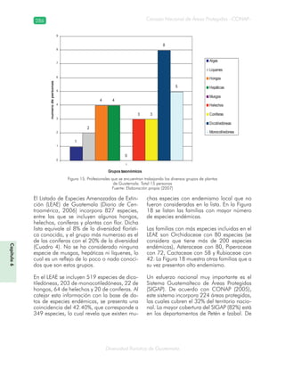286
Diversidad florística de Guatemala
Consejo Nacional de Áreas Protegidas –CONAP–
Capítulo6
El Listado de Especies Amenazadas de Extin-
ción (LEAE) de Guatemala (Diario de Cen-
troamérica, 2006) incorpora 827 especies,
entre las que se incluyen algunos hongos,
helechos, coníferas y plantas con flor. Dicha
lista equivale al 8% de la diversidad florísti-
ca conocida, y el grupo más numeroso es el
de las coníferas con el 20% de la diversidad
(Cuadro 4). No se ha considerado ninguna
especie de musgos, hepáticas ni líquenes, lo
cual es un reflejo de lo poco o nada conoci-
dos que son estos grupos.
En el LEAE se incluyen 519 especies de dico-
tiledóneas, 203 de monocotiledóneas, 22 de
hongos, 64 de helechos y 20 de coníferas. Al
cotejar esta información con la base de da-
tos de especies endémicas, se presenta una
coincidencia del 42.40%, que corresponde a
349 especies, lo cual revela que existen mu-
chas especies con endemismo local que no
fueron consideradas en la lista. En la Figura
18 se listan las familias con mayor número
de especies endémicas.
Las familias con más especies incluidas en el
LEAE son Orchidaceae con 80 especies (se
considera que tiene más de 200 especies
endémicas), Asteraceae con 80, Piperaceae
con 72, Cactaceae con 58 y Rubiaceae con
42. La Figura 18 muestra otras familias que a
su vez presentan alto endemismo.
Un esfuerzo nacional muy importante es el
Sistema Guatemalteco de Áreas Protegidas
(SIGAP). De acuerdo con CONAP (2005),
este sistema incorpora 224 áreas protegidas,
las cuales cubren el 32% del territorio nacio-
nal. La mayor cobertura del SIGAP (82%) está
en los departamentos de Petén e Izabal. De
1
2
4 4
0
3 3
8
5
0
1
2
3
4
5
6
7
8
9
1
Grupos taxonómicos
numerodepersonas
Algas
Liquenes
Hongos
Hepáticas
Musgos
Helechos
Coníferas
Dicotiledóneas
Monocotiledonea
Figura 15. Profesionales que se encuentran trabajando los diversos grupos de plantas
de Guatemala. Total 15 personas
Fuente: Elaboración propia (2007)
 