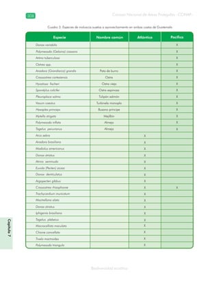 Consejo Nacional de Áreas Protegidas –CONAP–308
Biodiversidad acuática
Cuadro 3. Especies de moluscos sujetas a aprovechamiento en ambas costas de Guatemala
Capítulo7
 