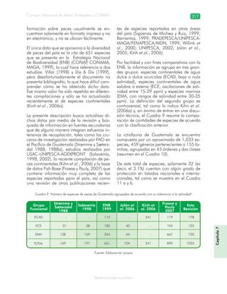 Consejo Nacional de Áreas Protegidas –CONAP– 317
Biodiversidad acuática
formación sobre peces usualmente se en-
cuentran solamente en formato impreso y no
en electrónico, y no se ubican fácilmente.
El único dato que se aproxima a la diversidad
de peces del país es la cita de 651 especies
que se presenta en la Estrategia Nacional
de Biodiversidad (ENB) (CONAP, CONAMA,
MAGA, 1999), la cual hace referencia a dos
estudios: Villar (1998) y Dix & Dix (1999),
pero desafortunadamente el documento no
presenta bibliografía, lo que hace difícil com-
prender cómo se ha obtenido dicho dato.
Ese mismo valor ha sido repetido en diferen-
tes compilaciones y sólo se ha actualizado
recientemente el de especies continentales
(Kinh et al., 2006a).
La presente descripción busca actualizar di-
chos datos por medio de la revisión y bús-
queda de información en fuentes secundarias
que de alguna manera integran esfuerzos in-
tensivos de recopilación, tales como los cru-
ceros de investigación realizados por FAO en
el Pacífico de Guatemala (Strømme y Sæters-
dal 1988, 1988a), estudios realizados por
USAC-UNIPESCA-AGEXPRONT (Salaverría,
1998, 2002), la reciente compilación de pe-
ces continentales (Kihn et al., 2006) y la base
de datos Fish Base (Froese y Pauly, 2007) que
contiene información muy completa de las
especies reportadas para el país, así como
una revisión de otras publicaciones recien-
tes de especies reportadas en otras áreas
del país (Sigüenza de Micheo y Ruiz, 1999;
Barrientos, 1999; PRADEPESCA/UNIPESCA-
MAGA/FENAPESCA/MDN, 1999; Willink et
al., 2000; UNIPESCA, 2002; Jolón et al.,
2005; Kinh et al., 2006).
Por facilidad y con fines comparativos con la
ENB, la información se agrupa en tres gran-
des grupos: especies continentales de agua
dulce o dulce acuícolas (ECAD, baja o nula
salinidad), especies continentales de agua
salobre o esteros (ECE, oscilaciones de sali-
nidad entre 15-29 ppm) y especies marinas
(EMA, con rangos de salinidad entre 30-35
ppm). La definición del segundo grupo es
controversial, tal como lo indica Kihn et al.
(2006a) y, sin ánimo de entrar en una discu-
sión técnica, el Cuadro 9 resume la compa-
ración de cantidades de especies de acuerdo
con la clasificación anterior.
La ictiofauna de Guatemala se encuentra
compuesta por un aproximado de 1,033 es-
pecies, 459 géneros pertenecientes a 155 fa-
milias, agrupadas en 43 órdenes y dos clases
(resumen en el Cuadro 10).
De este total de especies, solamente 32 (es
decir, el 3.1%) cuentan con algún grado de
protección en listados nacionales e interna-
cionales, tal como se muestra en el Cuadro
11 a y b.
Cuadro 9. Número de especies de peces de Guatemala agrupadas de acuerdo con su tolerancia a la salinidad4
Fuente: Elaboración propia
Capítulo7
 