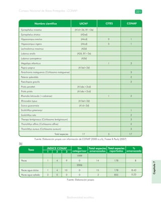 Consejo Nacional de Áreas Protegidas –CONAP– 321
Biodiversidad acuática
Fuente: Elaboración propia con información de CONAP (2000 a y b), Froese & Pauly (2007)
Fuente: Elaboración propia
(b)
Capítulo7
 