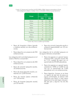Consejo Nacional de Áreas Protegidas –CONAP–322
Biodiversidad acuática
Fuente: http://www.iucnredlist.org/info/tables
Cuadro 12. Extractos de la Lista Roja de UICN (2004 y 2006). Especies amenazadas en Guate-
mala (categorías en peligro, en peligro crítico y vulnerables), totales por grupo taxonómico
• Pesca de langostino chileno (grande
y mediana escala) con dos embarca-
ciones.
• Pesca deportiva con presencia de 250
embarcaciones.
Las categorías de la actividad pesquera en el
océano Atlántico comprenden:
• Pesca deportiva con presencia de 350
embarcaciones.
• Pesca de camarón (pequeña escala),
35 embarcaciones.
• Pesca de peces (pequeña escala y ar-
tesanal) con 3,250 lanchas.
• Pesca de manjúa (pesca artesanal)
con 150 lanchas.
• Pesca de langosta (pequeña escala)
con 22 lanchas.
• Pesca de camarón (pequeña escala o
artesanal especializada) con 52 em-
barcaciones.
Las categorías de la actividad pesquera en
las aguas interiores comprenden:
• Pesca de especies en general (sector
artesanal 95% y pequeña escala 5%)
en 1,151 cuerpos de agua con un
aproximado de 29,500 pescadores.
• Pesca de especies en general (sector
subsistencia 100%) en 3,000 km de
ríos con un aproximado de 7,500
pescadores con y sin embarcaciones.
• Pesca deportiva. Aunque no se tiene
un registro de este tipo de pesca en
aguas continentales, se estiman 550
individuos que llevan a cabo pesca
deportiva en los siete lagos más gran-
des del país y algunos ríos de alto
caudal.
Capítulo7
 