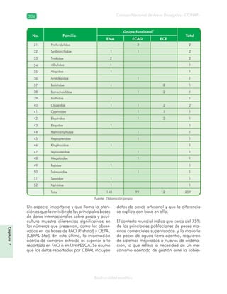 Consejo Nacional de Áreas Protegidas –CONAP–326
Biodiversidad acuática
Fuente: Elaboración propia
Un aspecto importante y que llama la aten-
ción es que la revisión de las principales bases
de datos internacionales sobre pesca y acui-
cultura muestra diferencias significativas en
los números que presentan, como los obser-
vados en las bases de FAO (Fishstat) y CEPAL
(CEPAL Stat). En esta última, la información
acerca de camarón extraído es superior a lo
reportado en FAO o en UNIPESCA. Se asume
que los datos reportados por CEPAL incluyen
datos de pesca artesanal y que la diferencia
se explica con base en ello.
El contexto mundial indica que cerca del 75%
de las principales poblaciones de peces ma-
rinos comerciales supervisadas, y la mayoría
de peces de aguas tierra adentro, requieren
de sistemas mejorados o nuevos de ordena-
ción, lo que refleja la necesidad de un me-
canismo acertado de gestión ante la sobre-
Capítulo7
 