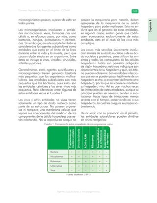 Consejo Nacional de Áreas Protegidas –CONAP– 349
Agentes subcelulares y microorganismos
microorganismos poseen, a pesar de estar en
todas partes.
Los microorganismos involucran a entida-
des microscópicas vivas, formadas por una
célula o, en algunos casos, por más, como
bacterias, hongos, protozoarios y nemato-
dos. Sin embargo, en este acápite también se
considerará a los agentes subcelulares como
entidades que están en el límite de la línea
divisoria entre la vida y la muerte, pero que
causan algún efecto en un organismo. Entre
éstos se incluye a virus, viroides, virusoides,
satélites y priones.
Generalmente, estos agentes subcelulares y
microorganismos tienen genomas bastante
más pequeños que los organismos multice-
lulares. Las entidades subcelulares son más
pequeñas que las bacterias, pues éstas son
las entidades celulares y los seres vivos más
pequeños. Para diferenciar entre algunas de
estas entidades véase el Cuadro 1.
Los virus y otras entidades no vivas tienen
solamente un tipo de ácido nucleico como
parte de su estructura. No poseen organe-
los ni tampoco una membrana celular que
separe sus componentes del medio o de los
componentes de la célula hospedera que es-
tán infectando. No se reproducen porque no
poseen la maquinaria para hacerlo, deben
apropiarse de la maquinaria de su célula
hospedera para poder replicarse. Esto no ex-
cluye que en el genoma de estas entidades,
en algunos casos, existan genes que codifi-
quen compuestos exclusivamente de estas
entidades, esto en el caso de los virus más
complejos.
Los casos más sencillos únicamente involu-
cran síntesis de su ácido nucleico o de su áci-
do nucleico y proteínas, pero utilizan las en-
zimas y todos los compuestos de las células
hospederas. Todos son parásitos obligados
de algún hospedero; esto nos indica que son
dependientes de su hospedero y que, sin éste,
no pueden sobrevivir. Son entidades infeccio-
sas que no se pueden pasar fácilmente de un
hospedero a otro, o encontrar fácilmente otro
hospedero, por lo que les conviene mantener
su hospedero vivo. Así es que muchas veces
las infecciones de estas entidades, aunque al
principio pueden ser severas, tienden a evo-
lucionar hacia tipos de infecciones menos
severas con el tiempo, preservando así a sus
hospederos, lo cual les asegura su propia so-
brevivencia.
De acuerdo con su presencia en el planeta,
las entidades subcelulares pueden dividirse
en cinco categorías:
Cuadro 1. Comparación entre propiedades de micoorganismos y virus
Fuente: Matthews (1991)
Capítulo8
 