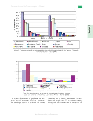 Consejo Nacional de Áreas Protegidas –CONAP– 411
Agrobiodiversidad de Guatemala
0%
5%
10%
15%
20%
25%
30%
35%
40%
45%
%deespecies
Cálida FríaZonas de estudio
Comestibles Ornamentales Medicinales Cultural Leña
Cercas vivas Construcc. Rural Madera Sombra Forraje
Abono verde Insecticida Herbicida Rodenticida
Figura 2. Categorías de uso de las especies establecidas en los huertos familiares de Alta Verapaz, Guatemala.
Fuente: Azurdia, Leiva y López (2000)
Figura 3. Categorías de uso de las especies establecidas en los huertos familiares
de la zona semiárida de Guatemala. Fuente: Leiva, Azurdia y Ovando (2000)
0
10
20
30
40
50
60
Categorías de uso
%
Comestible Ornamental Medicinal
Cerco vivo Maderable Combustible
Construcción rural Cultural Sombra para cultivos
Forraje Abono verde Insecticida
Malezas
Los huertos familiares, al igual que los bos-
ques, poseen diferentes estratos y especies.
Sin embargo, debido a que son un sistema
diseñado por la familia, se diferencian aso-
ciaciones de plantas que son establecidas y
manejadas de acuerdo con el interés de los
Capítulo9
 