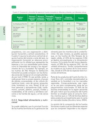 Consejo Nacional de Áreas Protegidas –CONAP–412
Agrobiodiversidad de Guatemala
propietarios, con una organización y distri-
bución horizontal y vertical característica. El
Cuadro 5 resume la estructura vertical de al-
gunos huertos del oriente y norte del país. La
organización horizontal se relaciona princi-
palmente con la utilidad que representan las
especies y con sus necesidades particulares,
como la intensidad de manejo y los requeri-
mientos de luz y humedad. Por ejemplo, en
los huertos de Alta Verapaz la distribución
horizontal se puede comparar con las llama-
das zonas de manejo en el concepto plantea-
do por Lock (1998). En ese sentido, existe, y
cada grupo tiene su propio espacio, el grupo
de plantas ornamentales; el de cultivos ali-
menticios (maíz, caña de azúcar, güisquilar,
chile, hortalizas, ox, mox, flores); el de cul-
tivos perennes y semiperennes (café, carda-
momo, achiote, plátano, pacaya, frutales y
maderables); el de viveros y semilleros (cer-
canos a las fuentes de agua); y el de cercos
vivos.
2.2.3. Seguridad alimentaria y nutri-
cional
Se puede adelantar que la principal función
de los huertos familiares es la generación de
alimento para los miembros de la unidad fa-
miliar. De esta manera, es posible apreciar
que, en los huertos de Alta Verapaz de la
región cálida, el 45% de las especies (126)
se destina principalmente a la alimentación
humana. En la parte fría del mismo departa-
mento, el 38% de las especies (96) son de
utilidad alimenticia. Similar comportamiento
se muestra en los huertos de la zona semiá-
rida, donde el 37% de las especies tiene fun-
ciones alimenticias.
Parte de los productos del huerto familiar (in-
cluye flora útil y animales domesticados) es
vendida en la localidad o en los mercados
regionales. Consecuentemente, este ingre-
so se usa para complementar parte de sus
requerimientos nutricionales. El 46% de las
familias entrevistadas en la región semiárida
del país indicó que los productos del huerto
familiar se emplean para el consumo fami-
liar, mientras que un 13% de familias destina
estos productos principalmente para la venta
en mercados locales (Azurdia y Leiva, 2004).
La revisión de la composición de los huertos
familiares muestra que las diferentes especies
que los componen responden a los requeri-
Cuadro 3. Composición y diversidad de especies en huertos manejados en diferentes ambientes y por diferentes culturas
Capítulo9
 