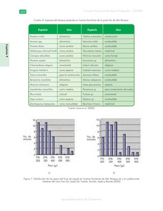 Guatemala y su Biodiversidad