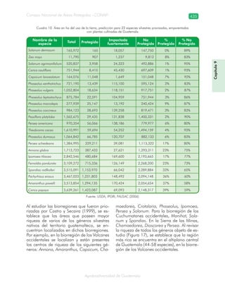 Guatemala y su Biodiversidad