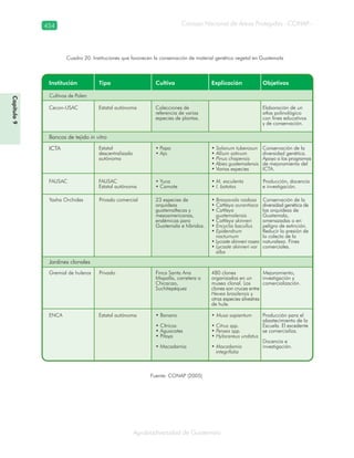 Guatemala y su Biodiversidad