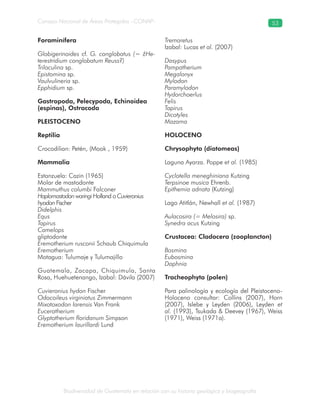 Biodiversidad de Guatemala en relación con su historia geológica y biogeografía
Consejo Nacional de Áreas Protegidas –CONAP– 53
Foraminífera
Globigerinoides cf. G. conglobatus (= ¿He-
terestridium conglobatum Reuss?)
Triloculina sp.
Epistomina sp.
Vaulvulineria sp.
Epphidium sp.
Gastropoda, Pelecypoda, Echinoidea
(espinas), Ostracoda
PLEISTOCENO
Reptilia
Crocodilian: Petén, (Mook , 1959)
Mammalia
Estanzuela: Cazin (1965)
Molar de mastodonte
Mammuthus columbi Falconer
Haplomastodon waringi Holland o Cuvieronius
hyodon Fischer
Didelphis
Equs
Tapirus
Camelops
gliptodonte
Eremotherium rusconii Schaub Chiquimula
Eremotherium
Motagua: Tulumaje y Tulumajillo
Guatemala, Zacapa, Chiquimula, Santa
Rosa, Huehuetenango, Izabal: Dávila (2007)
Cuvieronius hydon Fischer
Odocoileus virginiatus Zimmermann
Mixotoxodon larensis Van Frank
Euceratherium
Glyptotherium floridanum Simpson
Eremotherium laurillardi Lund
Tremaretus
Izabal: Lucas et al. (2007)
Dasypus
Pampatherium
Megalonyx
Mylodon
Paramylodon
Hydorchoerlus
Felis
Tapirus
Dicotyles
Mazama
HOLOCENO
Chrysophyta (diatomeas)
Laguna Ayarza. Poppe et al. (1985)
Cyclotella meneghiniana Kutzing
Terpsinoe musica Ehrenb.
Epithemia adnata (Kutzing)
Lago Atitlán, Newhall et al. (1987)
Aulacosira (= Melosira) sp.
Synedra acus Kutzing
Crustacea: Cladocera (zooplancton)
Bosmina
Eubosmina
Daphnia
Tracheophyta (polen)
Para palinología y ecología del Pleistoceno-
Holoceno consultar: Collins (2007), Horn
(2007), Islebe y Leyden (2006), Leyden et
al. (1993), Tsukada & Deevey (1967), Weiss
(1971), Weiss (1971a).
 