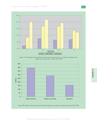 Guatemala y su Biodiversidad