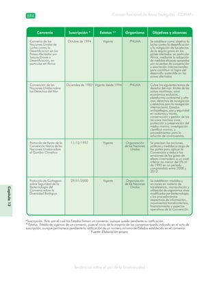 Guatemala y su Biodiversidad