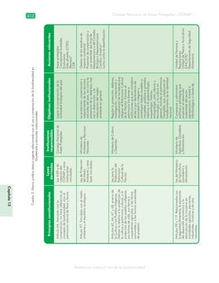 Guatemala y su Biodiversidad