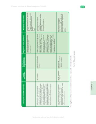 Guatemala y su Biodiversidad
