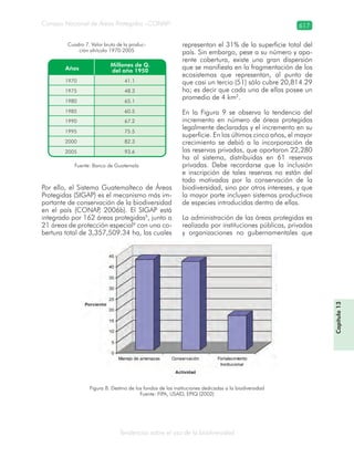 Guatemala y su Biodiversidad