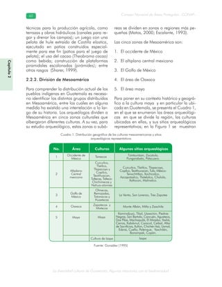 La diversidad cultural de Guatemala. Algunas relaciones con la biodiversidad
Consejo Nacional de Áreas Protegidas –CONAP–6262
Capítulo2
técnicas para la producción agrícola, como
terrazas y obras hidráulicas (canales para re-
gar y drenar los campos); un juego con una
pelota de hule extraído de Castilla elastica,
ejecutado en patios construidos especial-
mente para ese fin (patios para el juego de
pelota); el uso del cacao (Theobroma cacao)
como bebida; construcción de plataformas
piramidales escalonadas (pirámides); entre
otros rasgos (Sharer, 1999).
2.2.2. División de Mesoamérica
Para comprender la distribución actual de los
pueblos indígenas en Guatemala es necesa-
rio identificar los distintos grupos distribuidos
en Mesoamérica, entre los cuales en alguna
medida ha existido una interrelación a lo lar-
go de su historia. Los arqueólogos dividen a
Mesoamérica en cinco zonas culturales que
albergaron diferentes culturas. A su vez, para
su estudio arqueológico, estas zonas o subá-
reas se dividen en zonas o regiones más pe-
queñas (Matos, 2000; Escalante, 1993).
Las cinco zonas de Mesoamérica son:
El occidente de México1.
El altiplano central mexicano2.
El Golfo de México3.
El área de Oaxaca4.
El área maya5.
Para poner en su contexto histórico y geográ-
fico a la cultura maya y en particular la ubi-
cada en Guatemala, se presenta el Cuadro 1,
en el que se enumeran las áreas arqueológi-
cas en que se divide la región, las culturas
ubicadas en ellas, y sus sitios arqueológicos
representativos; en la Figura 1 se muestran
Cuadro 1. Distribución geográfica de las culturas mesoamericanas y sitios
arqueológicos representativos
Fuente: González (1995)
 