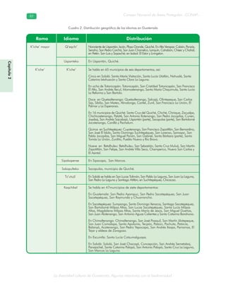 La diversidad cultural de Guatemala. Algunas relaciones con la biodiversidad
Consejo Nacional de Áreas Protegidas –CONAP–8282
Capítulo2
Cuadro 2. Distribución geográfica de los idiomas en Guatemala
 
