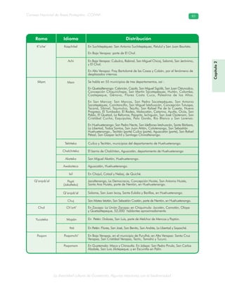 La diversidad cultural de Guatemala. Algunas relaciones con la biodiversidad
Consejo Nacional de Áreas Protegidas –CONAP– 83
Capítulo2
 