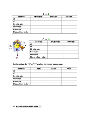 E → I
Verbos REPETIR ELEGIR PEDIR
yo
Tú
Él, ella-ud.
Nosotros
Vosotros
Ellos, ellas –uds.
O → U
Verbos DORMIR MORIR
yo
Tú
Él, ella-ud.
Nosotros
Vosotros
Ellos, ellas –uds.
6. Cambios de “I” a “Y” en las terceras personas.
Verbos LEER CAER OÍR
yo
Tú
Él, ella-ud.
Nosotros
Vosotros
Ellos, ellas –uds.
II. PRETÉRITO IMPERFECTO:
 