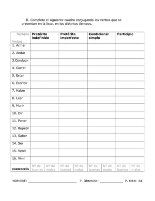 II. Completa el siguiente cuadro conjugando los verbos que se
presentan en la lista, en los distintos tiempos.
NOMBRE: _________________________ P. Obtenido: ____________ P. total: 64
Tiempos
Verbos
Pretérito
indefinido
Pretérito
imperfecto
Condicional
simple
Participio
1. Armar
2. Andar
3.Conducir
4. Correr
5. Estar
6. Escribir
7. Haber
8. Leer
9. Morir
10. Oír
11. Poner
12. Repetir
13. Saber
14. Ser
15. Venir
16. Vivir
CORRECCIÓN
Nº de
buenas
Nº de
malas
Nº de
buenas
Nº de
malas
Nº de
buenas
Nº de
malas
Nº de
buenas
Nº de
malas
 