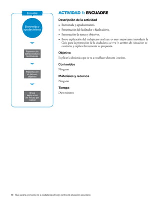 Encuadre                          aCtividad 1: enCuadre
                                                  Descripción de la actividad
                                                  •	 Bienvenida	y	agradecimiento.	
              Bienvenida y
             agradecimiento                       •	 Presentación	del	facilitador	o	facilitadores.
                                                  •	 Presentación	de	temas	y	objetivos.
                                                  •	 Breve	explicación	del	trabajo	por	realizar:	es	muy	importante	introducir	la	
                                                     Guía para la promoción de la ciudadanía activa en centros de educación se-
                                                     cundaria, y explicar brevemente su propuesta.
               Presentación
              del facilitador o                   Objetivo
               facilitadores
                                                  Explicar la dinámica que se va a establecer durante la sesión.

                                                  Contenidos
                                                  Ninguno
               Presentación
                de temas y
                 objetivos                        Materiales y recursos
                                                  Ninguno

                                                  Tiempo
                    Breve                         Diez minutos
                explicación
               del trabajo por
                   realizar




40 Guía para la promoción de la ciudadanía activa en centros de educación secundaria
 