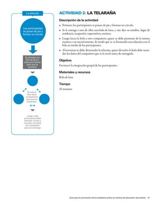 La telaraña         aCtividad 2: La teLaraña
                      Descripción de la actividad
  Bienvenida y        •	 Primero,	los	participantes	se	ponen	de	pie	y	forman	un	círculo.
agradecimiento
Los participantes
se ponen de pie y     •	 Se	le	entrega	a	uno	de	ellos	una	bola	de	lana,	y	este	dice	su	nombre,	lugar	de	
forman un círculo        residencia, ocupación, expectativas, etcétera.
                      •	 Luego	lanza	la	bola	a	otro	compañero,	quien	se	debe	presentar	de	la	misma	
                         manera y así sucesivamente, de modo que se va formando una telaraña con el
                         hilo en medio de los participantes.
                      •	 Al	terminar	se	debe	desenredar	la	telaraña,	quien	devuelve	la	bola	debe	recor-
                         dar los datos del compañero que se la envió antes de entregarla.
 Se entrega una
 bola de lana a       Objetivo
cada participante
  para que se         Favorecer la integración grupal de los participantes.
    presente

                      Materiales y recursos
                      Bola de lana

                      Tiempo
                      25 minutos
   Se rota la
   bola entre
  compañeros
  para que se
   presenten




   Luego cada
participante debe
 devolver la bola y
recordar los datos
  del compañero
 que se la entregó




                               Guía para la promoción de la ciudadanía activa en centros de educación secundaria 41
 