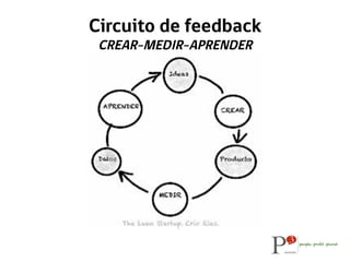 Circuito de feedback
CREAR-MEDIR-APRENDER
 
