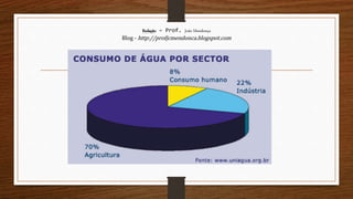 Redação – Prof. João Mendonça
Blog - http://profjcmendonca.blogspot.com
 