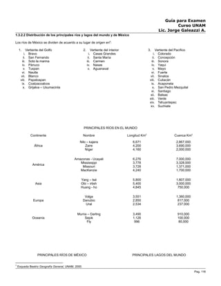 Guía para Examen
Curso UNAM
Lic. Jorge Galeazzi A.
1.3.2.2 Distribución de los principales ríos y lagos del mundo y de México
Los ríos de México se dividen de acuerdo a su lugar de origen en5
:
1. Vertiente del Golfo
i. Bravo
ii. San Fernando
iii. Soto la marina
iv. Pánuco
v. Tuxpan
vi. Nautla
vii. Blanco
viii. Papaloapan
ix. Coatzacoalcos
x. Grijalva – Usumacinta
2. Vertiente del interior
i. Casas Grandes
ii. Santa María
iii. Carmen
iv. Nasas
v. Aguanaval
3. Vertiente del Pacífico
i. Colorado
ii. Concepción
iii. Sonora
iv. Yaqui
v. Mayo
vi. Fuerte
vii. Sinaloa
viii. Culiacán
ix. Acaponeta
x. San Pedro Mezquital
xi. Santiago
xii. Balsas
xiii. Verde
xiv. Tehuantepec
xv. Suchiate
PRINCIPALES RÍOS EN EL MUNDO
Continente Nombre Longitud Km2
Cuenca Km2
África
Nilo – kajera
Zaire
Níger
6,671
4,200
4,160
2,867,000
3,690,000
2,000,000
América
Amazonas - Ucayali
Mississippi
Missouri
MacKenzie
6,276
3,778
3,728
4,240
7,000,000
3,328,000
1,371,000
1,700,000
Asia
Yang – tsé
Obi – irtish
Huang - ho
5,800
5,400
4,845
1,807,000
3,000,000
750,000
Europa
Volga
Danubio
Ural
3,551
2,850
2,534
1,360,000
817,000
237,000
Oceanía
Murria – Darling
Sepik
Fly
3,490
1,126
996
910,000
100,000
80,000
PRINCIPALES RÍOS DE MÉXICO PRINCIPALES LAGOS DEL MUNDO
5
Esqueda Beatriz Geografía General, UNAM, 2000
Pag. 116
 