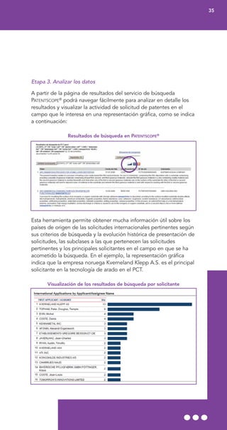 Etapa 3. Analizar los datos
A partir de la página de resultados del servicio de búsqueda
PATENTSCOPE®
podrá navegar fácilmente para analizar en detalle los
resultados y visualizar la actividad de solicitud de patentes en el
campo que le interesa en una representación gráfica, como se indica
a continuación:
Resultados de búsqueda en PATENTSCOPE®
Esta herramienta permite obtener mucha información útil sobre los
países de origen de las solicitudes internacionales pertinentes según
sus criterios de búsqueda y la evolución histórica de presentación de
solicitudes, las subclases a las que pertenecen las solicitudes
pertinentes y los principales solicitantes en el campo en que se ha
acometido la búsqueda. En el ejemplo, la representación gráfica
indica que la empresa noruega Kverneland Klepp A.S. es el principal
solicitante en la tecnología de arado en el PCT.
Visualización de los resultados de búsqueda por solicitante
35
 